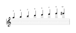 Sheet music of the A Minor bebop scale in three octaves (5)