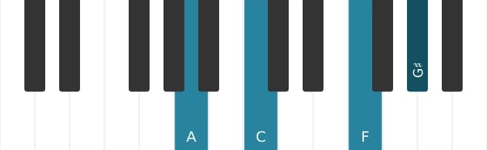 Piano voicing of chord A Minor flat sixth major seventh - 0
