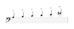 Sheet music of the A Minor hexatonic scale in three octaves (3)