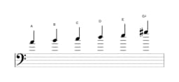 Sheet music of the A Minor hexatonic scale in three octaves (4)