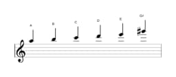 Sheet music of the A Minor hexatonic scale in three octaves (5)