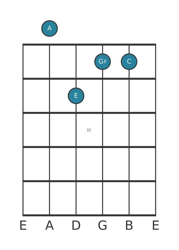 Guitar voicing #2 of the A Minor major seventh chord