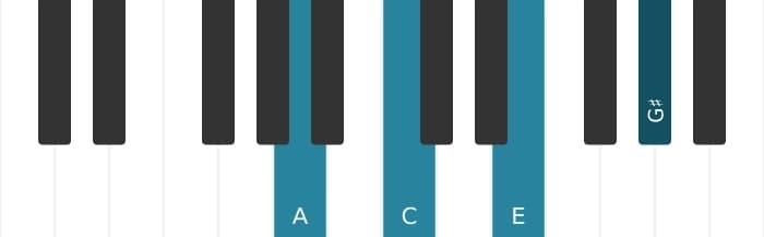 Piano voicing of chord A Minor major seventh - 0