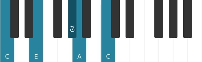 Piano voicing of chord A Minor major seventh - 3