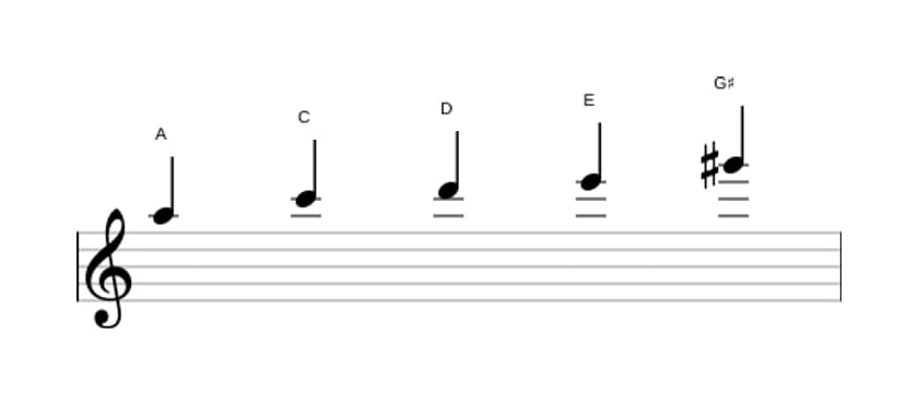 Sheet music of the A Minor major seven pentatonic scale in three octaves (5)
