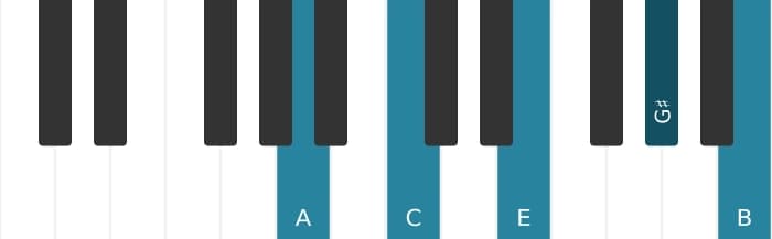 Piano voicing of chord A Minor major ninth - 0