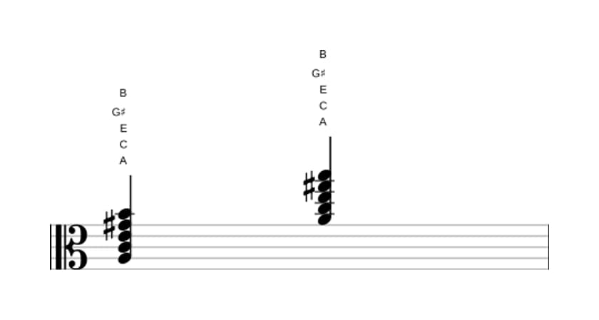 Sheet music of A Minor major ninth in three octaves (3)
