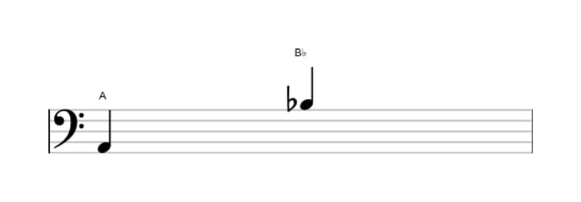 Sheet music of the Minor ninth interval in three octaves (2)