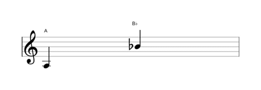 Sheet music of the Minor ninth interval in three octaves (3)
