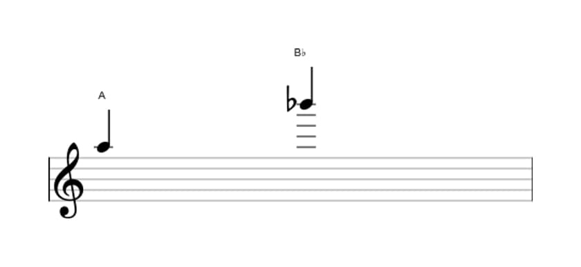 Sheet music of the Minor ninth interval in three octaves (5)