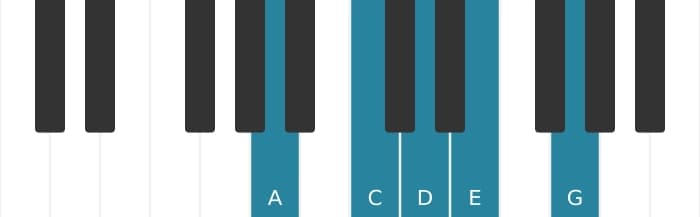 Piano scale for A Minor pentatonic