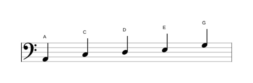 Sheet music of the A Minor pentatonic scale in three octaves (2)