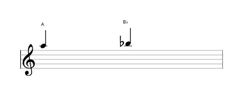 Sheet music of the Minor second interval in three octaves (5)