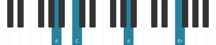 Piano voicing of chord A Minor sharp fifth - 2