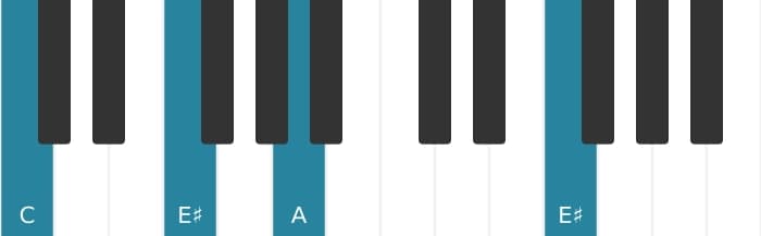 Piano voicing of chord A Minor sharp fifth - 3