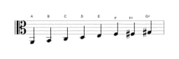 Sheet music of the A Minor six diminished scale in three octaves (2)