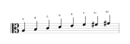 Sheet music of the A Minor six diminished scale in three octaves (3)
