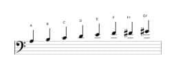 Sheet music of the A Minor six diminished scale in three octaves (3)