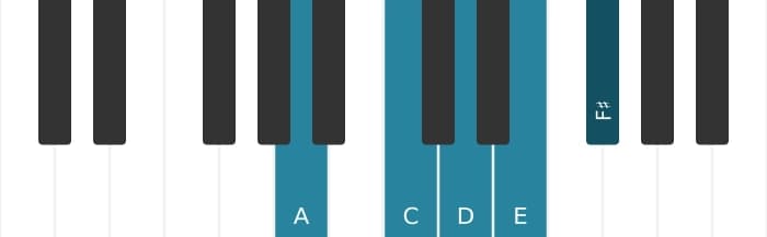 Piano scale for A Minor six pentatonic