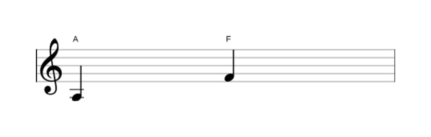 Sheet music of the Minor sixth interval in three octaves (3)