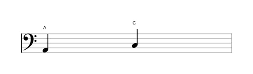 Sheet music of the Minor third interval in three octaves (2)
