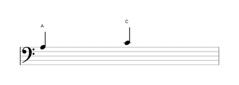 Sheet music of the Minor third interval in three octaves (3)