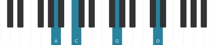 Piano voicing of chord A Minor eleventh - 0