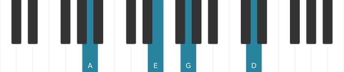 Piano voicing of chord A Minor eleventh - 1