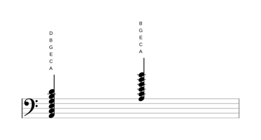 Sheet music of A Minor eleventh in three octaves (2)