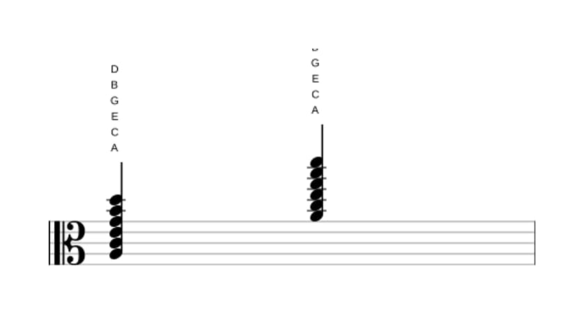 Sheet music of A Minor eleventh in three octaves (3)