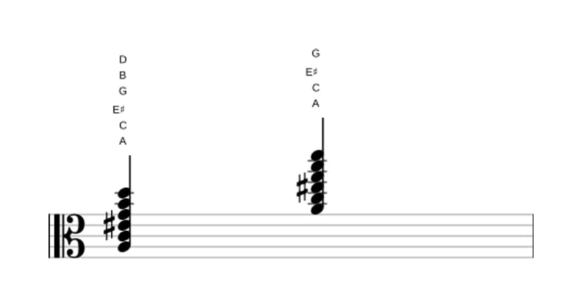 Sheet music of A Minor eleventh augmented in three octaves (3)