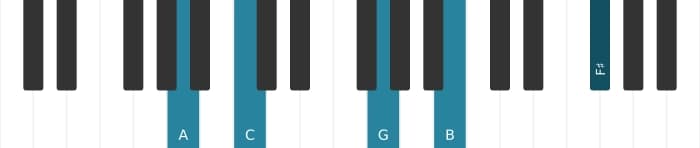 Piano voicing of chord A Minor thirteenth - 0