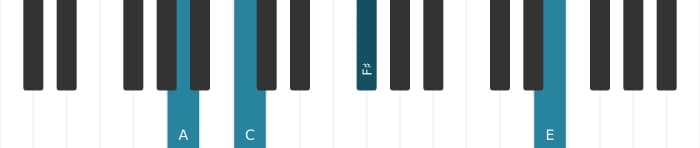 Piano voicing of chord A Minor sixth - 2