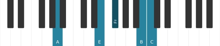 Piano voicing of chord A Minor six-nine - 1