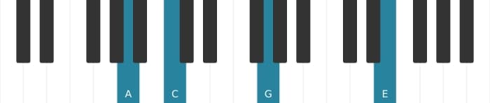 Piano voicing of chord A Minor seventh - 2
