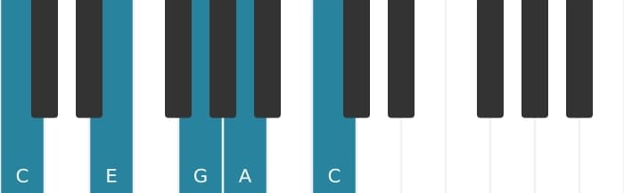 Piano voicing of chord A Minor seventh - 3