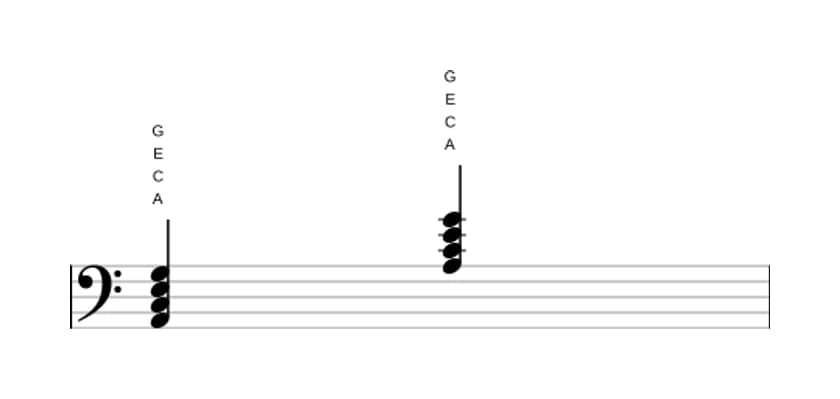 Sheet music of A Minor seventh in three octaves (2)