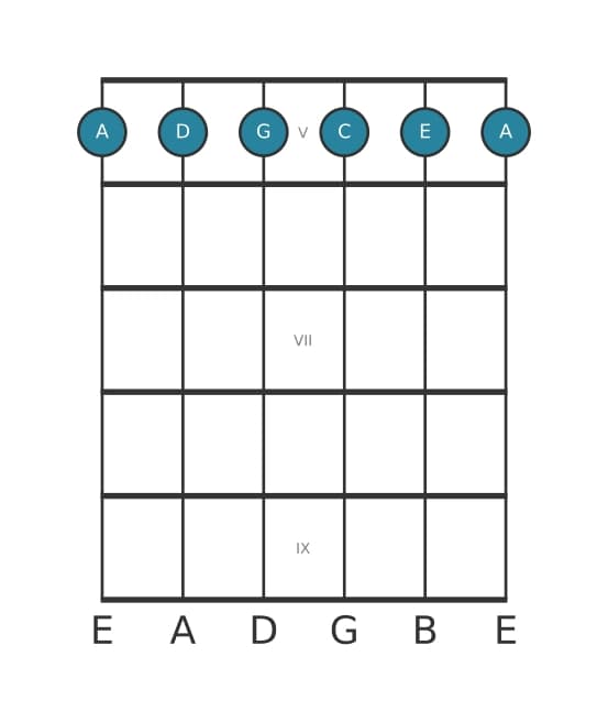 Guitar voicing #0 of the A Minor seventh add eleventh chord