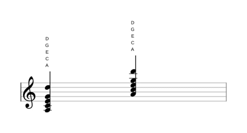 Sheet music of A Minor seventh add eleventh in three octaves (3)