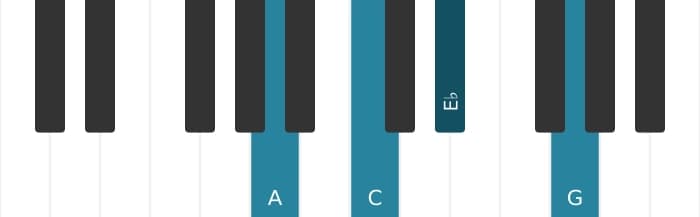 Piano voicing of chord A Minor seventh flat fifth - 0