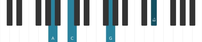 Piano voicing of chord A Minor seventh flat fifth - 2