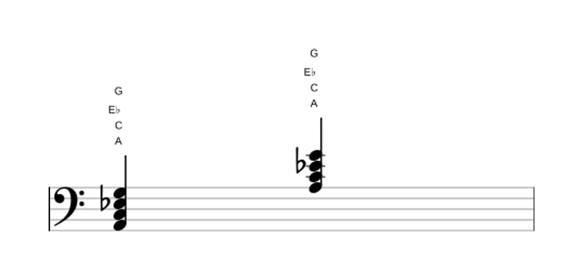 Sheet music of A Minor seventh flat fifth in three octaves (2)