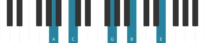 Piano voicing of chord A Minor ninth - 2