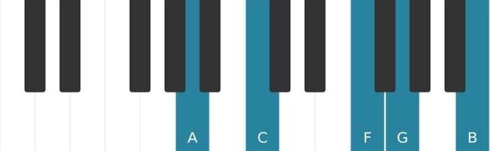 Piano voicing of chord A Minor ninth sharp fifth - 0