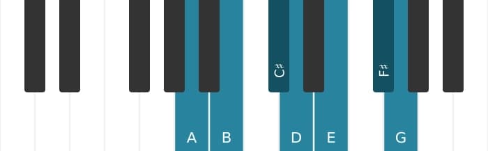 Piano scale for A Mixolydian