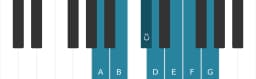 Piano scale for A Mixolydian flat sixth