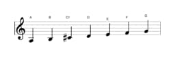 Sheet music of the A Mixolydian flat sixth scale in three octaves (3)