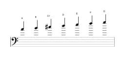 Sheet music of the A Mixolydian flat sixth scale in three octaves (4)