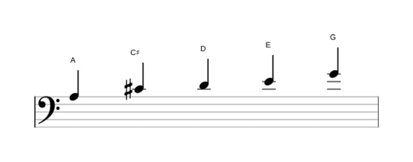 Sheet music of the A Mixolydian pentatonic scale in three octaves (3)