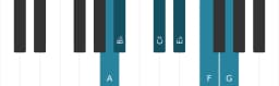 Piano scale for A Mystery sharp first